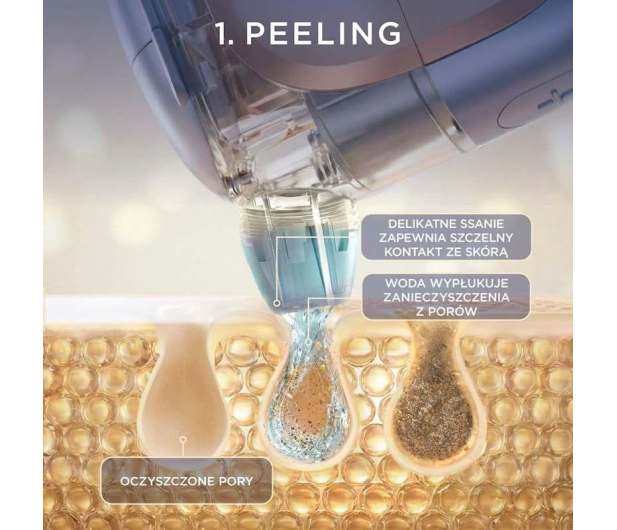 Shark Hydroaktywny system pielęgnacji twarzy FacialPro Glow FH320E - 1568664 - zdjęcie 16
